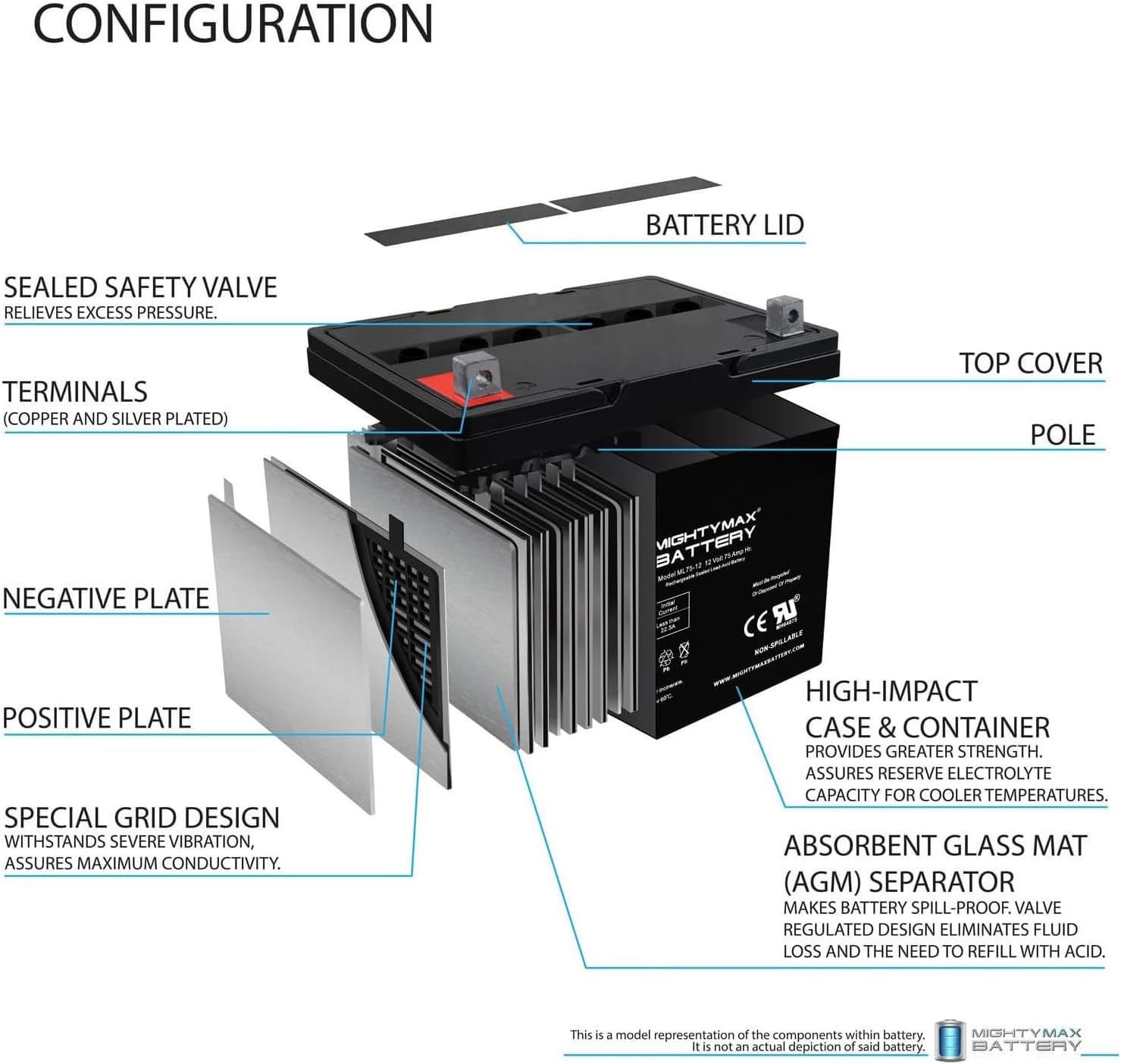 ML75-12 - 12 Volt 75 AH, Nut and Bolt (NB) Terminal, Rechargeable SLA AGM Battery