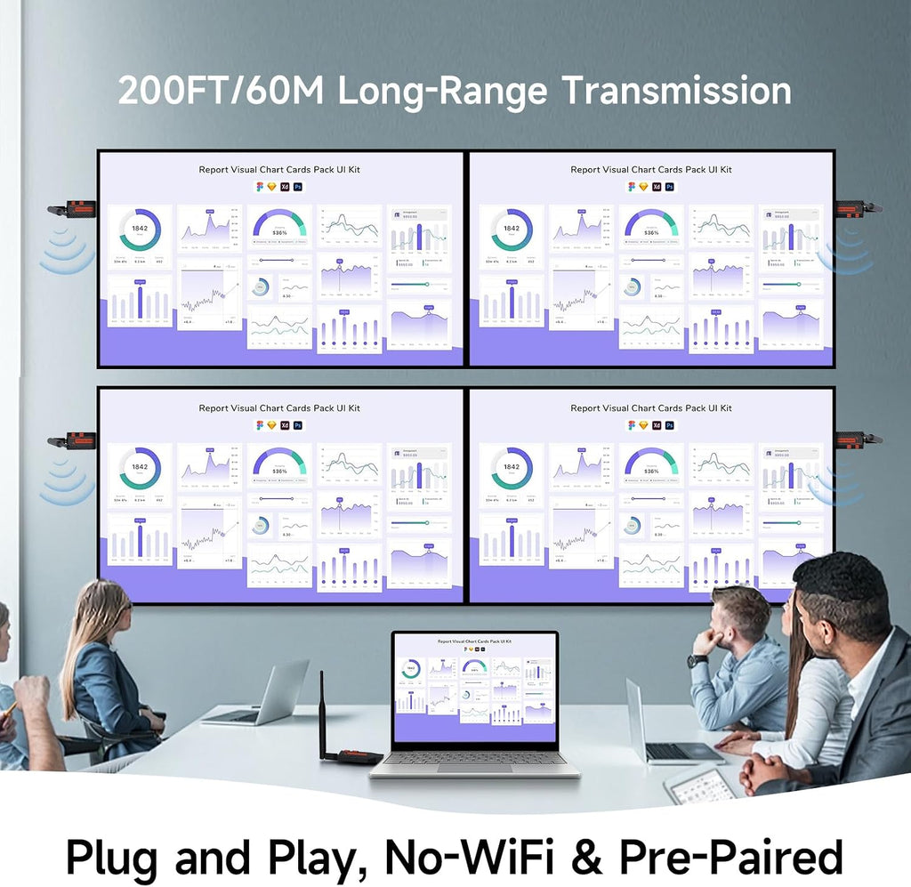 Wireless HDMI 4 Receivers and 1 Transmitter,200FT/60M 4K Decode 1080P Output,Plug and Play 2.4/5.8G @60Hz,Portable Multi-TVs Extender Kit, Multi-Screen Sync for Laptops to TVs/Monitors