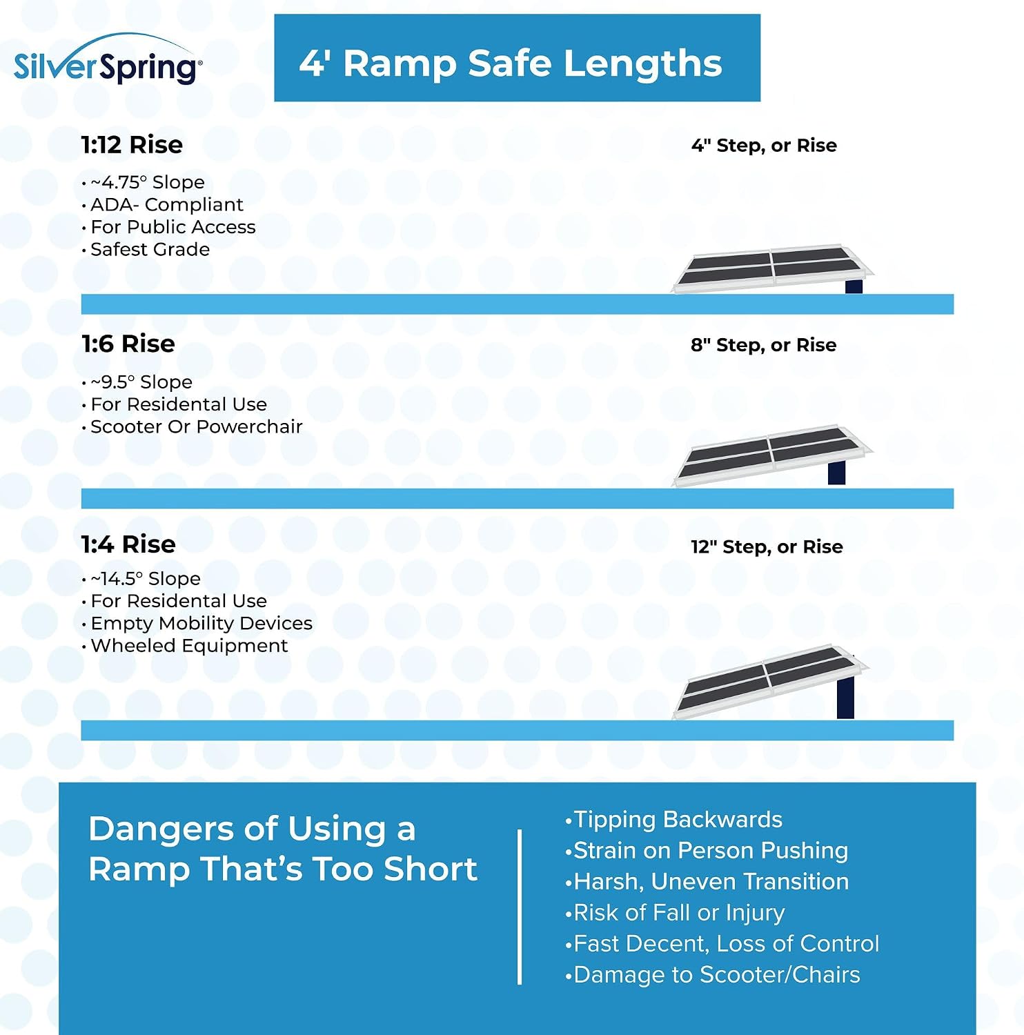 4' Portable Wheelchair Ramp for Home Steps, 600 lb, Scooter, Silver Spring
