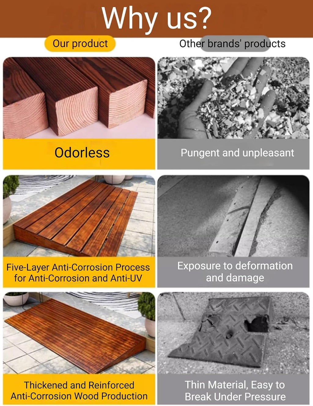 Wood Ramp for Doorways, Can Be Spliced Curb Threshold Ramps, Rise Entry Ramp for Home Steps(1/1.6FT(Color1,20x20x4in)