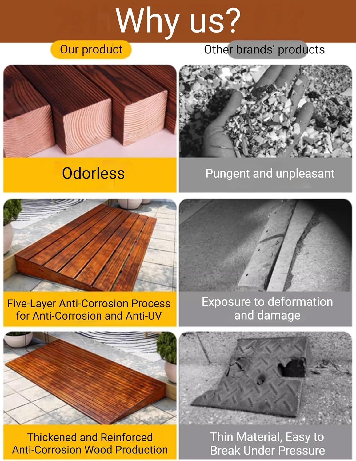 Wood Ramp for Doorways, Can Be Spliced Curb Threshold Ramps, Rise Entry Ramp for Home Steps(1/1.6FT(Color1,20x20x4in)