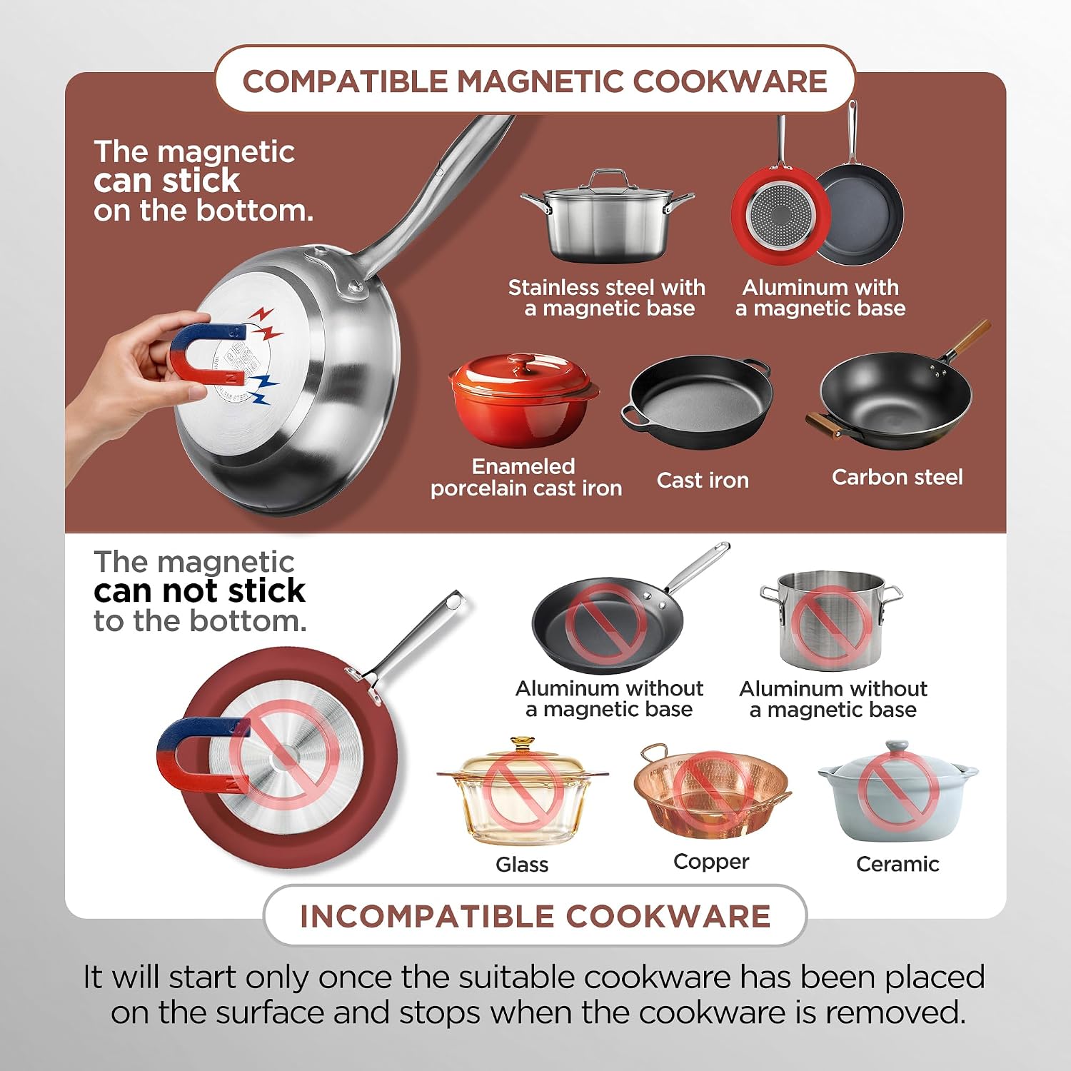 ChangBERT Built-in & Countertop Induction Cooktop, NSF-Certified Commercial Grade Single Induction Burner, Large 8' Heating Coil, Low Noise, Precise Temperature Control for Apartments RVs Food Station