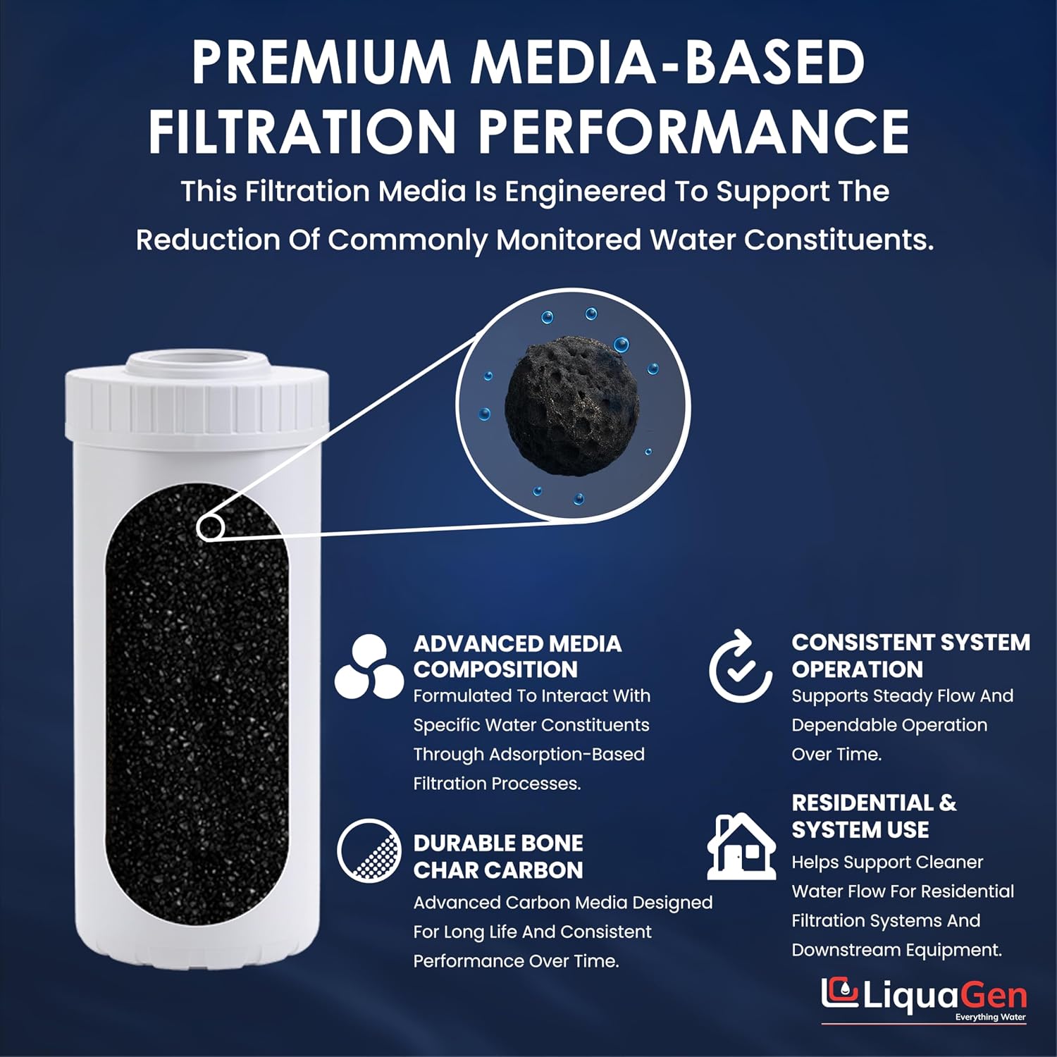 LiquaGen Bone Char Water Filter Replacement Cartridge – Helps Reduce Fluoride – Universal Refillable Filter for Whole House & Drinking Water – 2.5x10, 2.5x20, 4.5x10, 4.5x20 (4, 4.5' x 10')