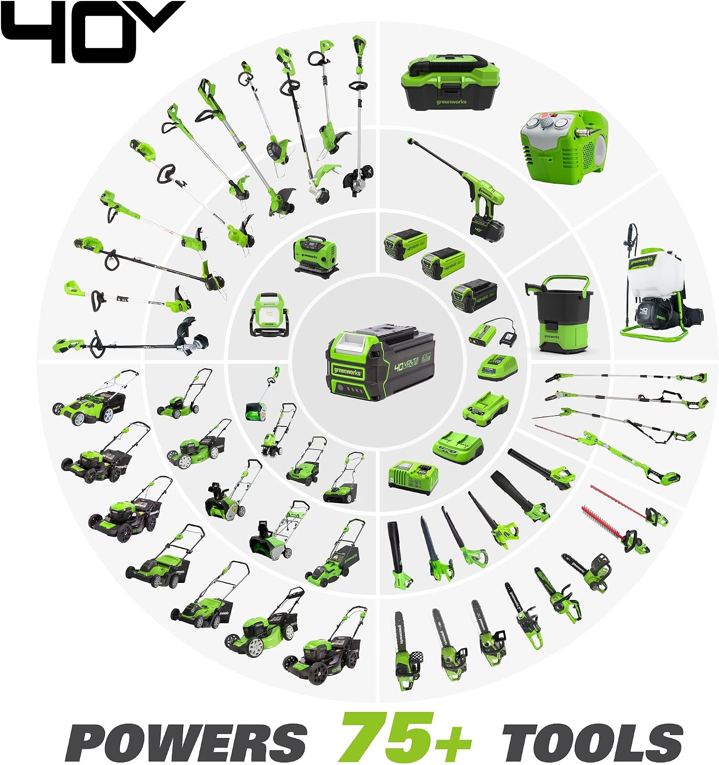 Greenworks 40V 13' Cordless String Trimmer / Edger, 2.0Ah Battery and Charger Included