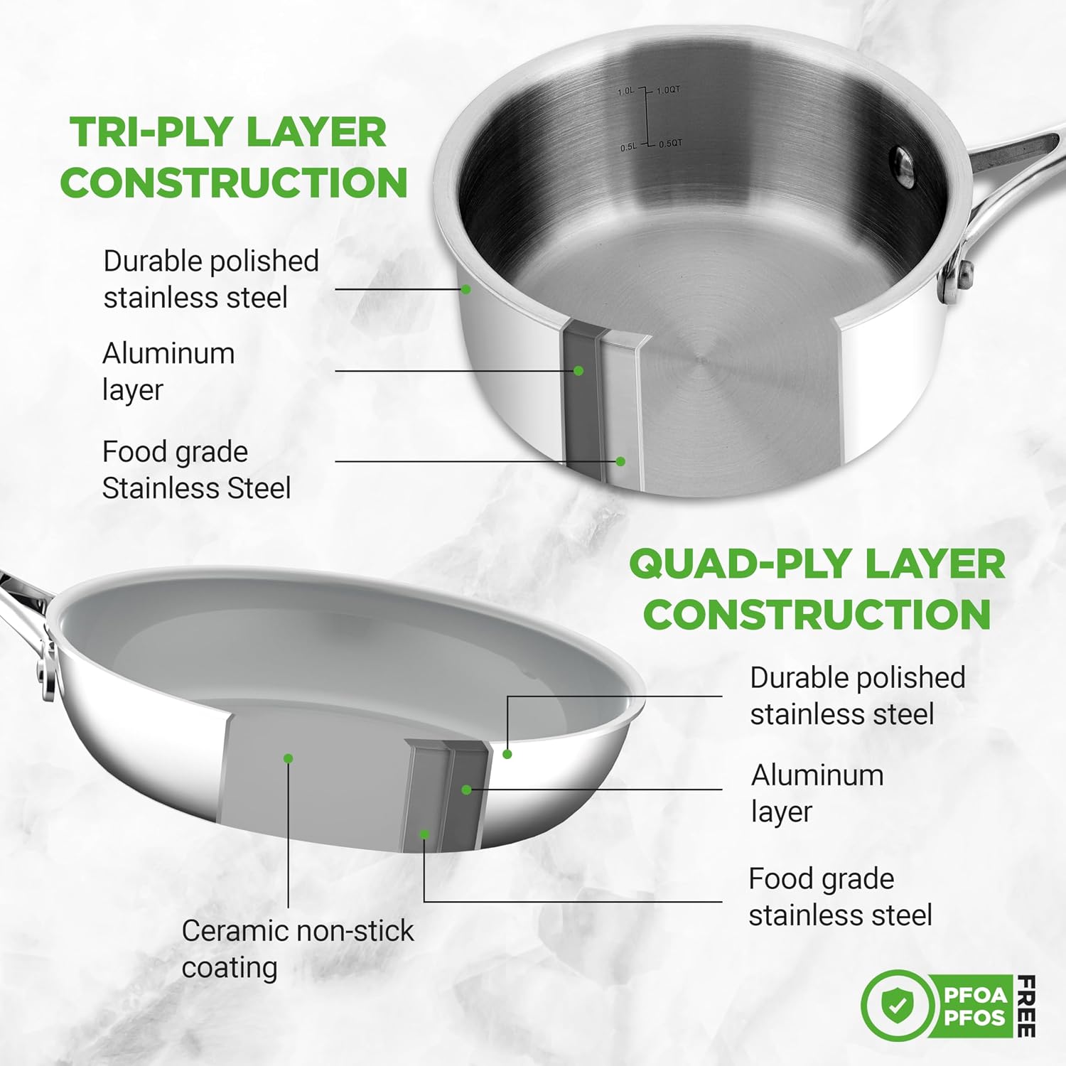 NutriChef 12-Piece Stainless Steel Kitchenware - Pots & Pans Set Clad Kitchen Cookware w/ Silicone Grip Handles, Fry Pan Interior Coated w/ Prestige Ceramic Non-Stick Coating, Stylish Kitchen Cookware