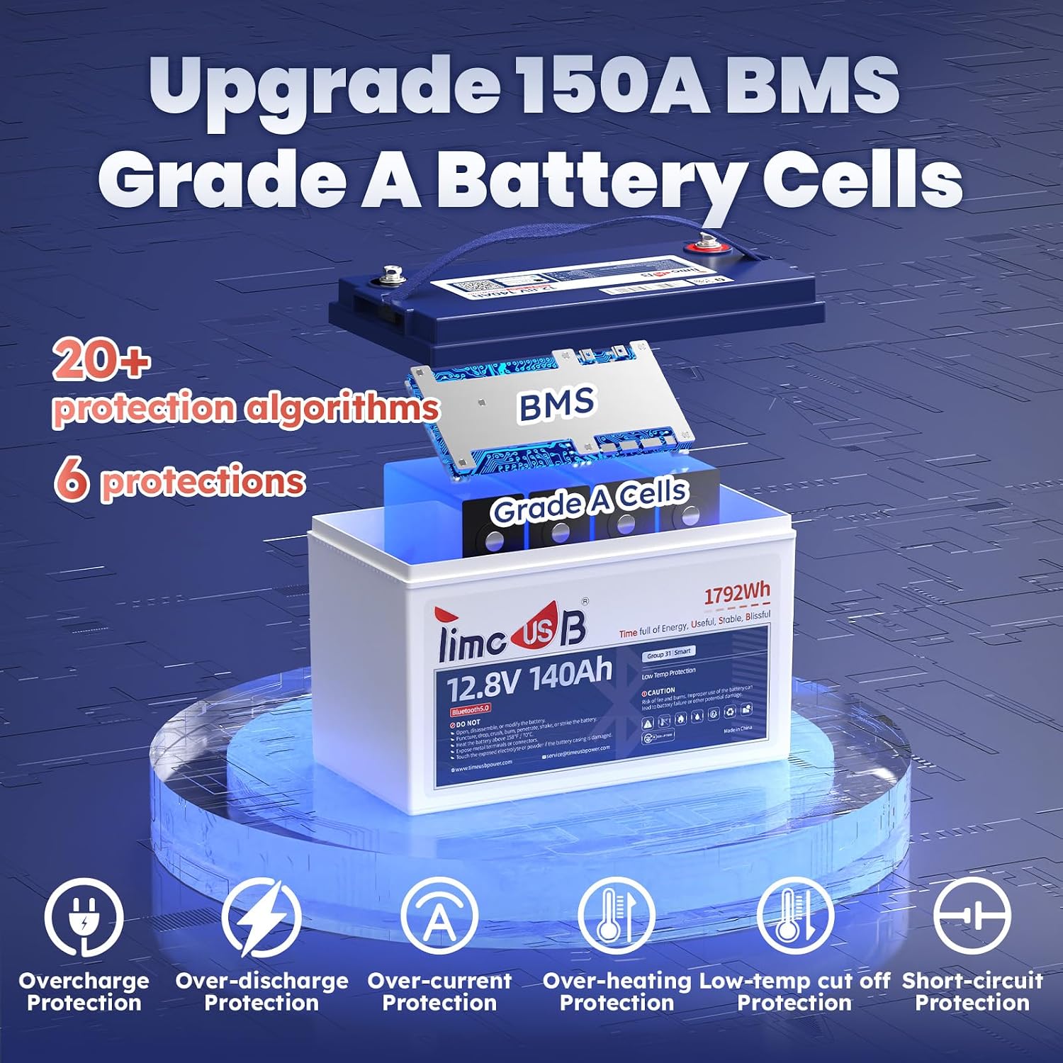 Timeusb 12V 140Ah LiFePO4 Lithium Battery with Low-temp Protection, 5.0 Bluetooth, 150A BMS, 700A Discharge @1s, Group 31 Deep Cycle Trolling Motors Batteries for Yacht, Boats, RVs, Marine(1-Pack)