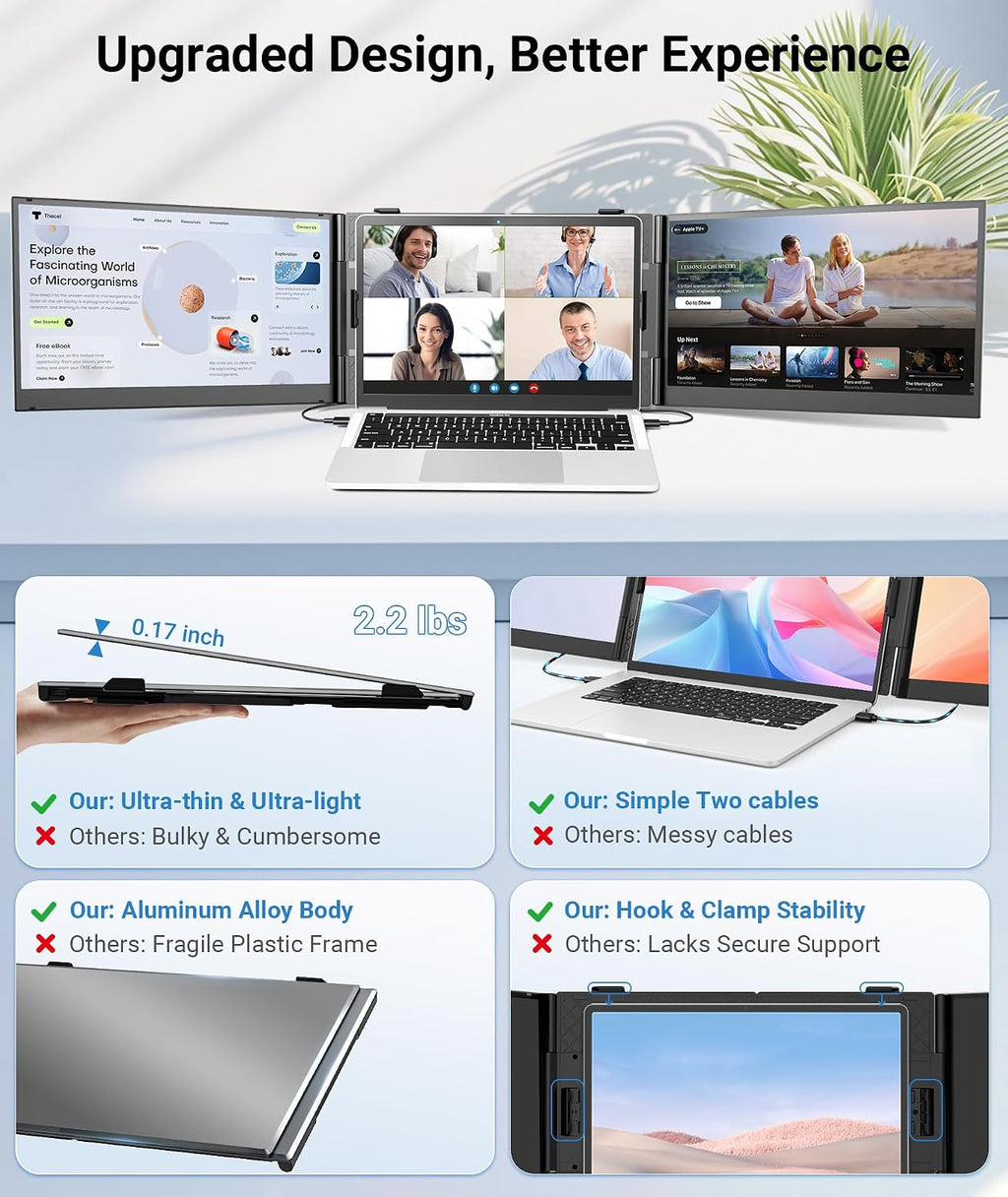 14' Triple Laptop Screen Extender, FHD 1080P IPS Ultra-Thin Portable Monitor, 2.2lbs Plug & Play USB-C/HDMI Travel Monitor for 13'-17' Laptops, Compatible with Windows, Mac, Android, Chrome