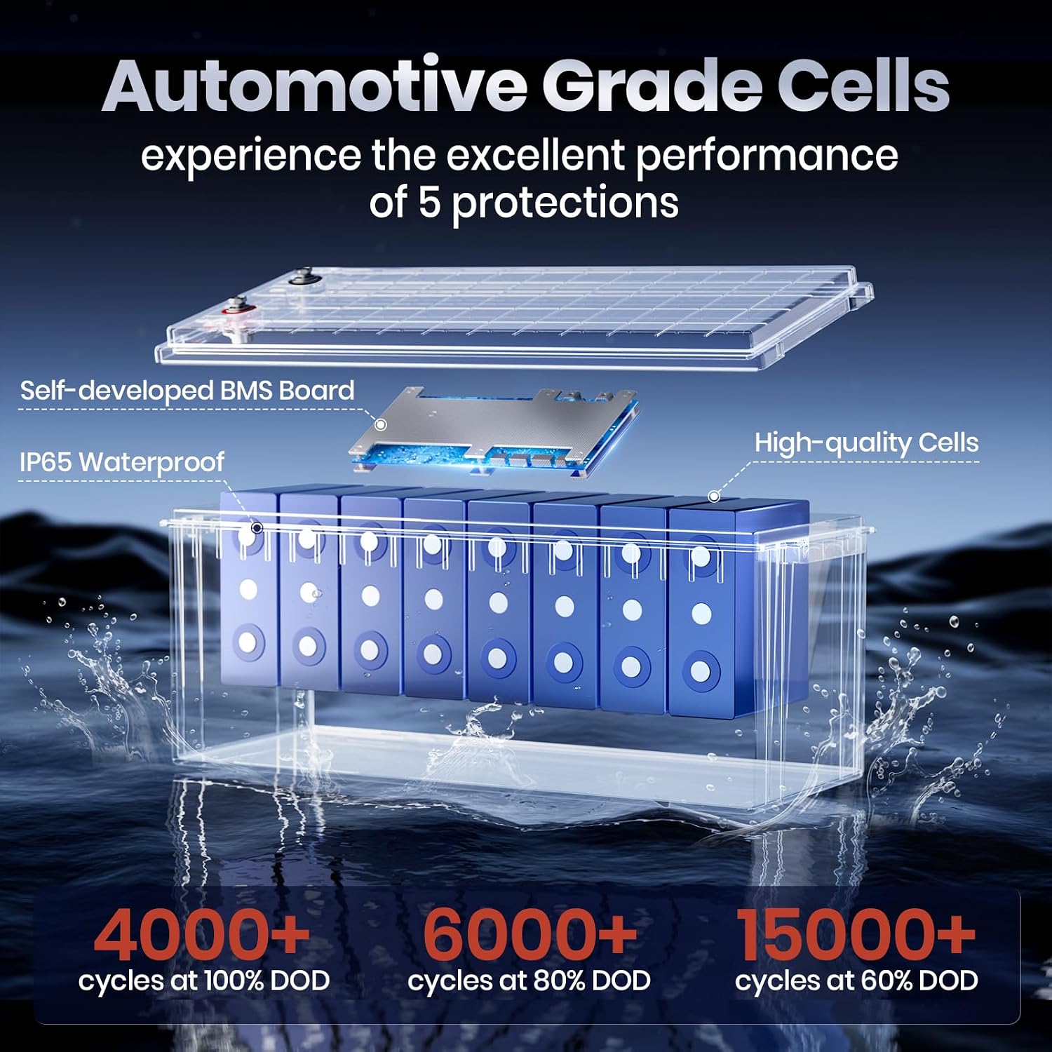 Timeusb 12V 200Ah LiFePO4 Lithium Battery, 2560Wh Deep Cycle Rechargeable Lithium Marine/RV Batteries with Built-in 100A BMS, Ideal for Trolling Motor RV Camping Solar Energy Storage Off-Grid
