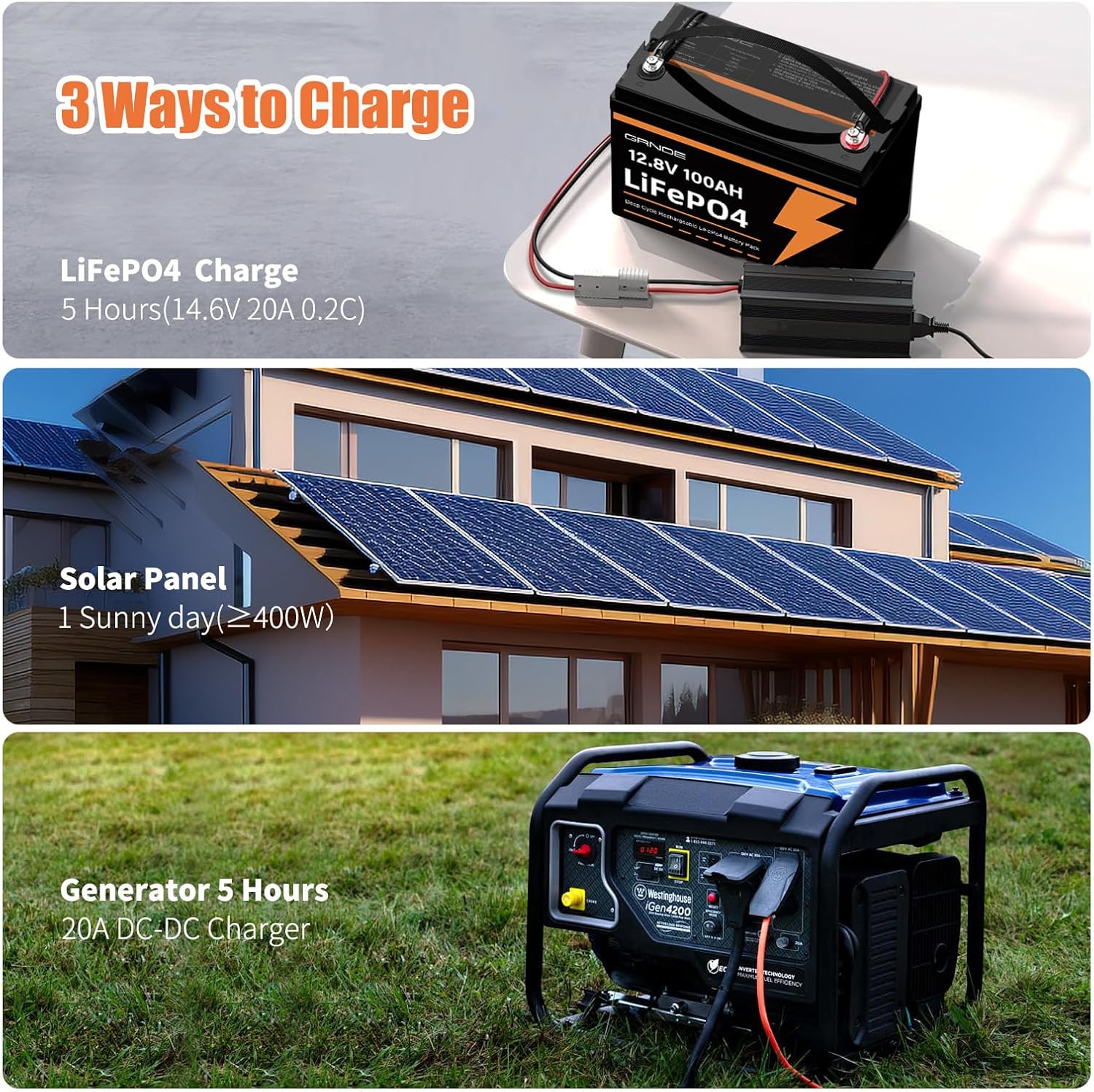 12V 100Ah LiFePO4 Battery Lithium Battery Group 31 Built-in 100A BMS, 1280Wh Up to 15000 Deep Cycles Rechargeable Battery for RV, Marine, Van, Backup-4 Pack