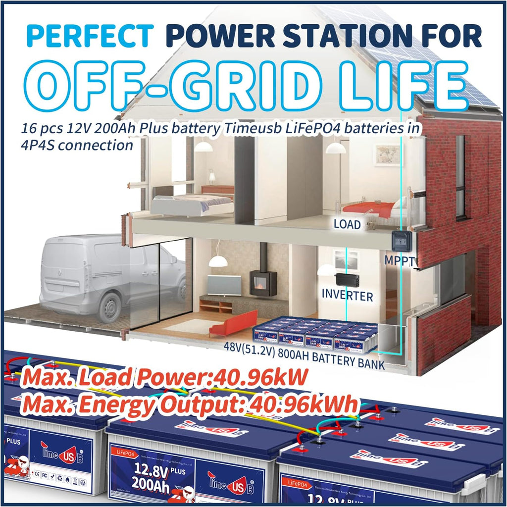 Timeusb 12V 200Ah Plus LiFePO4 Battery, Built-in 200A BMS, Deep Cycle Battery with Max 2560W Output Power, Perfect for Your RVs, Solar System, Off-grid, Travel Trailer, etc