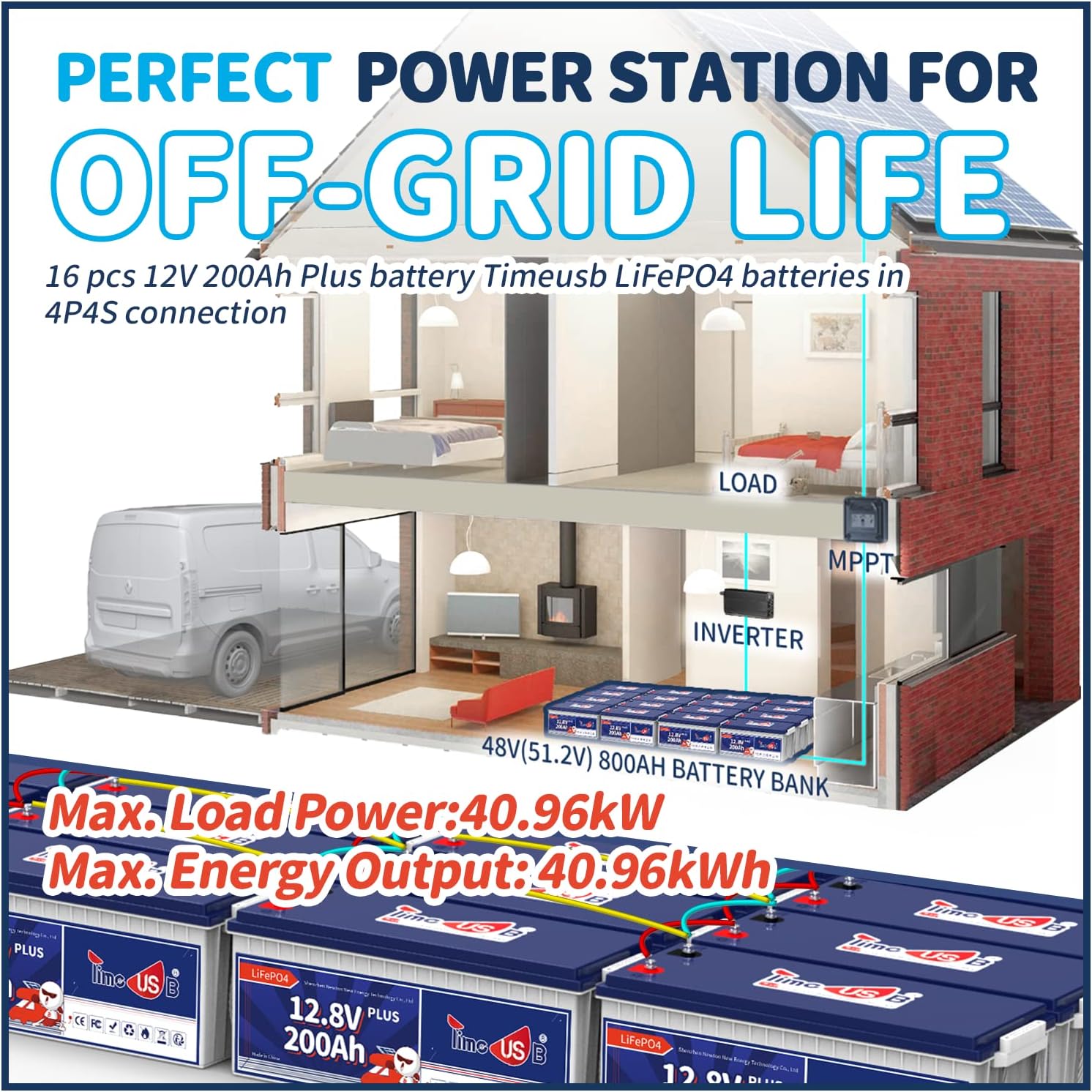 Timeusb 12V 200Ah Plus LiFePO4 Battery, Built-in 200A BMS, Deep Cycle Battery with Max 2560W Output Power, Perfect for Your RVs, Solar System, Off-grid, Travel Trailer, etc