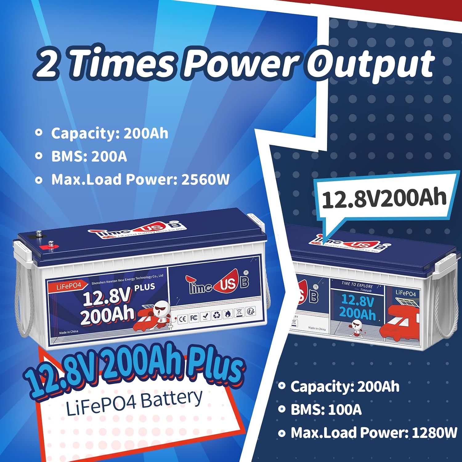 Timeusb 12V 200Ah Plus LiFePO4 Battery, Built-in 200A BMS, Deep Cycle Battery with Max 2560W Output Power, Perfect for Your RVs, Solar System, Off-grid, Travel Trailer, etc