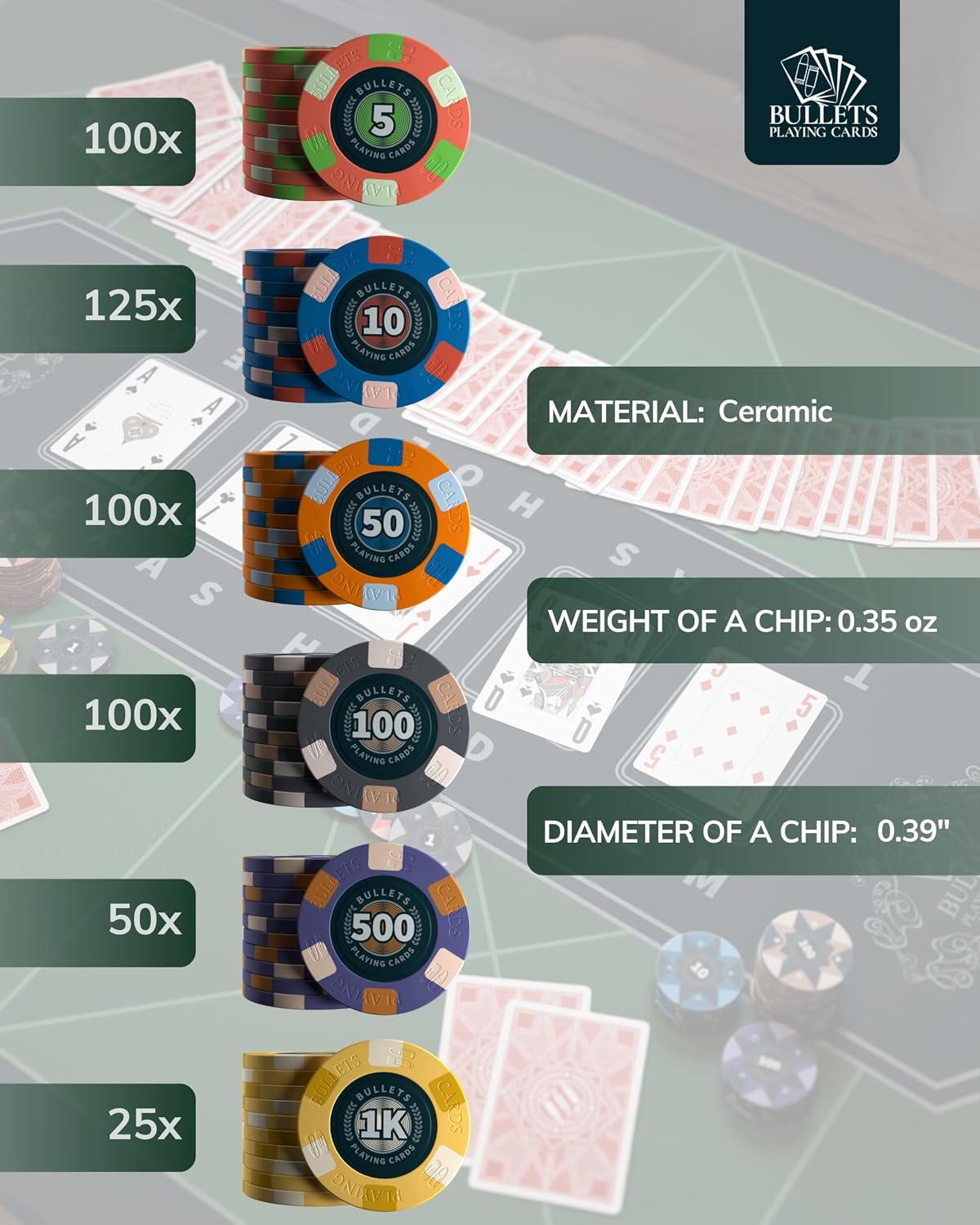 Bullets Playing Cards | Professional Poker Set Richie | 500 Ceramic Poker Chips (10 g) with Premium Carrying Case – Casino Poker Set for Texas Hold'em