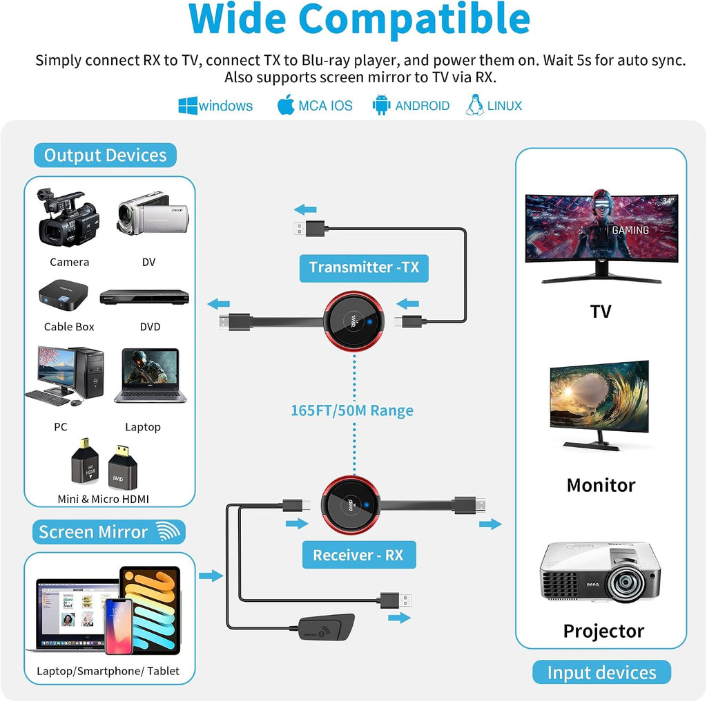 AIMIBO Wireless HDMI Transmitter and Receiver Kit 4K, Casting 2.4/5GHz Stable Video/Audio to Monitor, Projector, HDTV, Wireless HDMI Extender 165FT/50M Long Range for Laptop, PC, Camera, Blu-ray, PS5