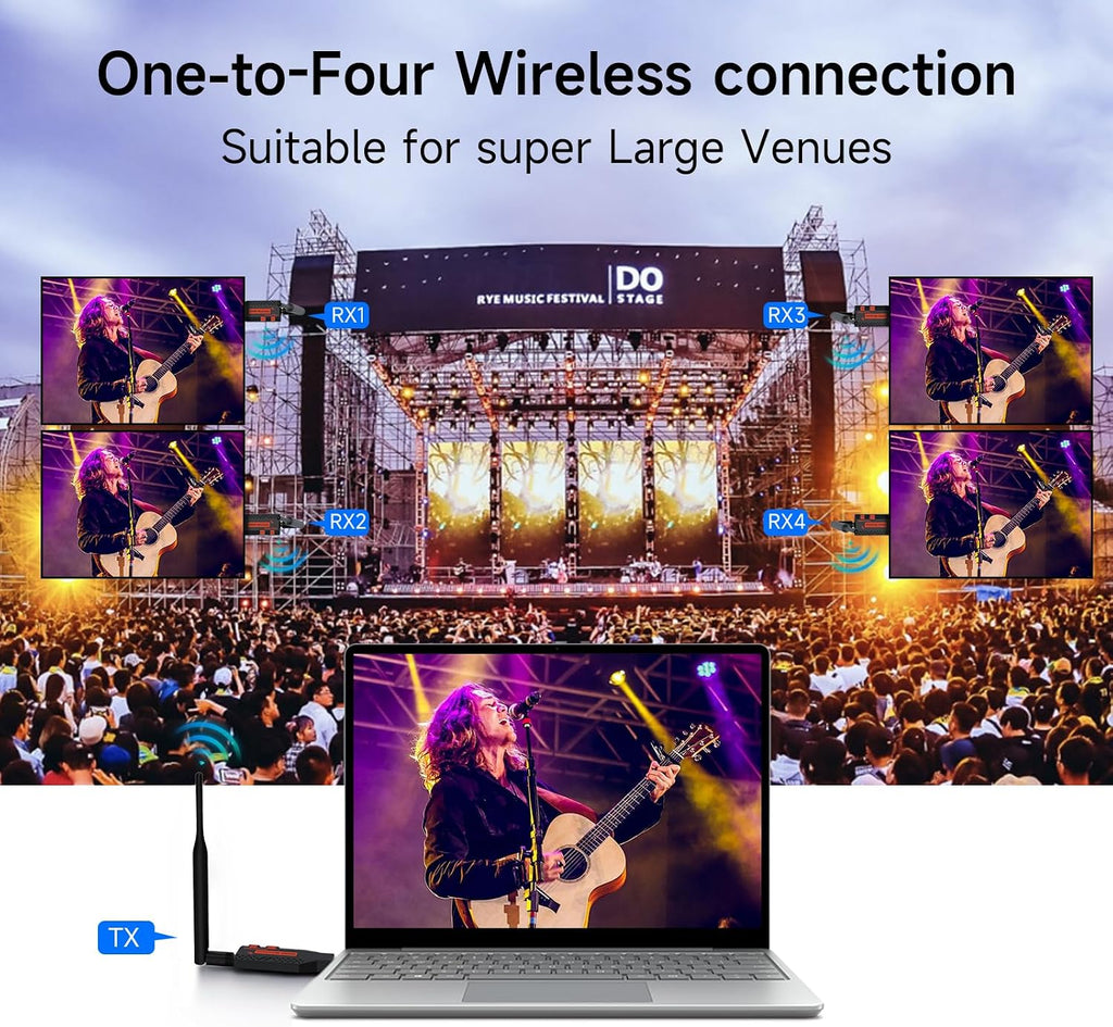 Wireless HDMI 4 Receivers and 1 Transmitter,200FT/60M 4K Decode 1080P Output,Plug and Play 2.4/5.8G @60Hz,Portable Multi-TVs Extender Kit, Multi-Screen Sync for Laptops to TVs/Monitors