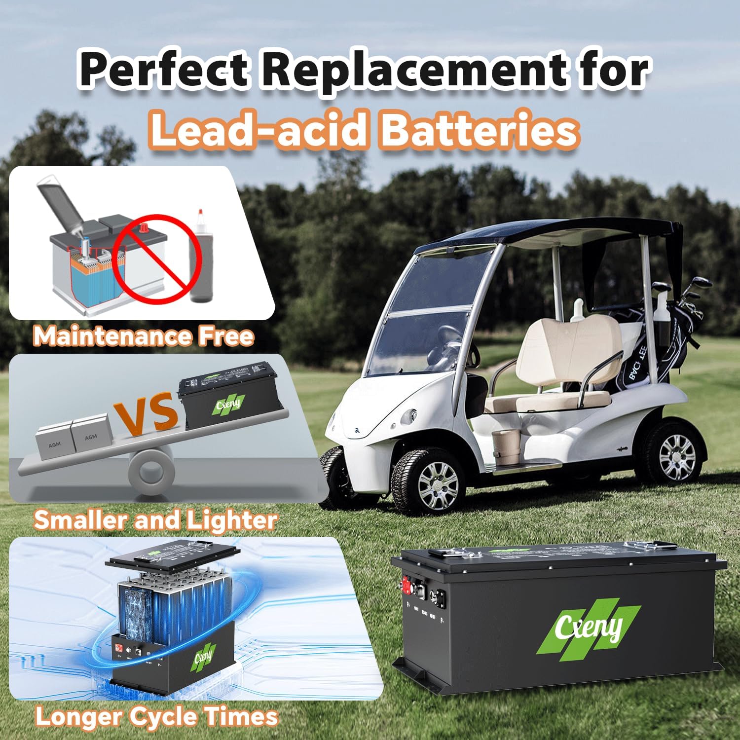 48V 125Ah Lithium Golf Cart Battery with 18A Charger, Built-in Smart 200A BMS, with Touch Monitor, Max 6.4kW Power Output, 8000+ Cycles, Perfect for Golf Carts, Lawn Mower, Solar, RV and Off Grid
