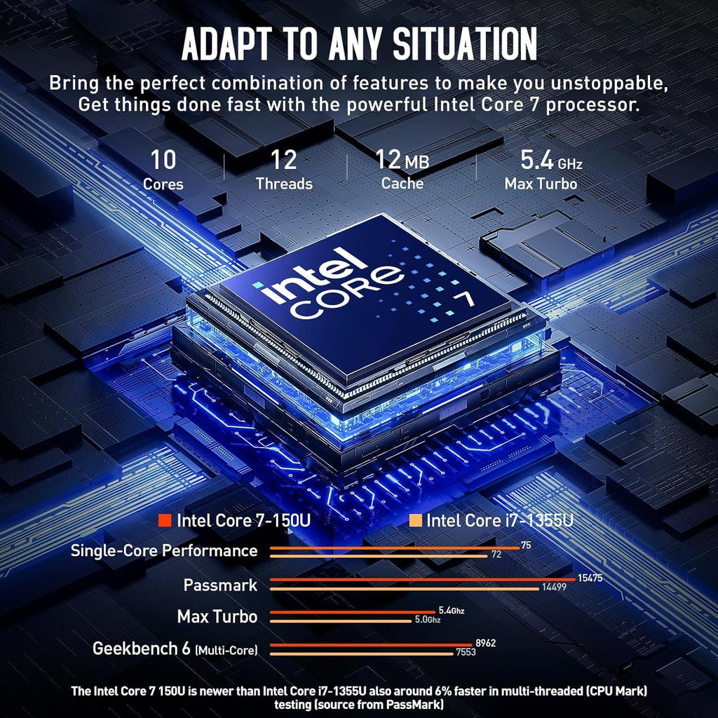 HP 17 Laptop w/Bluetooth Mouse (17.3' HD+ Touchscreen, Intel 10-Core i7 150U (> Ultra 5 125U), 16GB RAM, 1TB SSD) for Business, Home, Students, Narrow Bezel, Webcam, Fast Charge, Wi-Fi 6, Win 11 Home