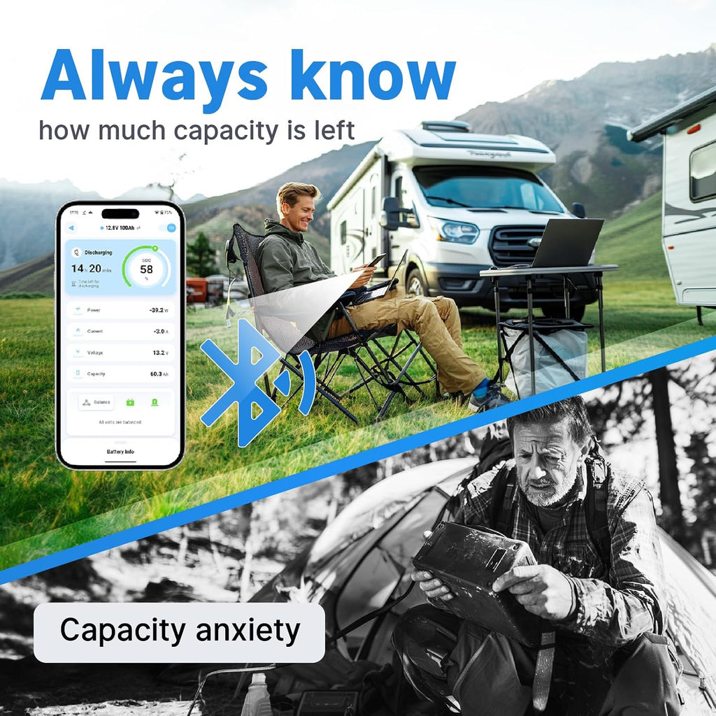 Redodo 12V 100Ah LiFePO4 Battery, Group 24 Deep Cycle Lithium Battery with Bluetooth & Low-Temp Cut-Off, Built-in 100A BMS for RV, Marine, Solar, Home Backup Power, Trolling Motor