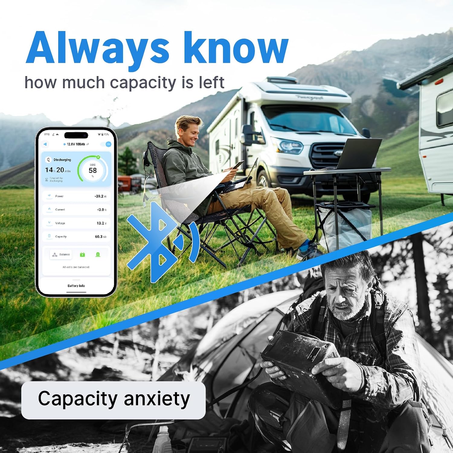 Redodo 12V 100Ah LiFePO4 Battery, Group 24 Deep Cycle Lithium Battery with Bluetooth & Low-Temp Cut-Off, Built-in 100A BMS for RV, Marine, Solar, Home Backup Power, Trolling Motor