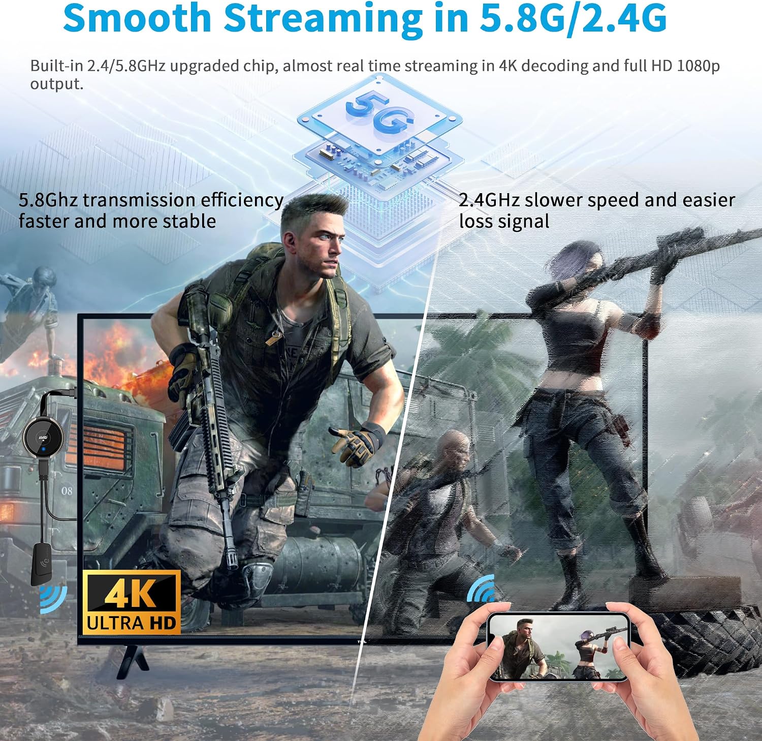AIMIBO Wireless HDMI Transmitter and Receiver Kit 4K, Casting 2.4/5GHz Stable Video/Audio to Monitor, Projector, HDTV, Wireless HDMI Extender 165FT/50M Long Range for Laptop, PC, Camera, Blu-ray, PS5