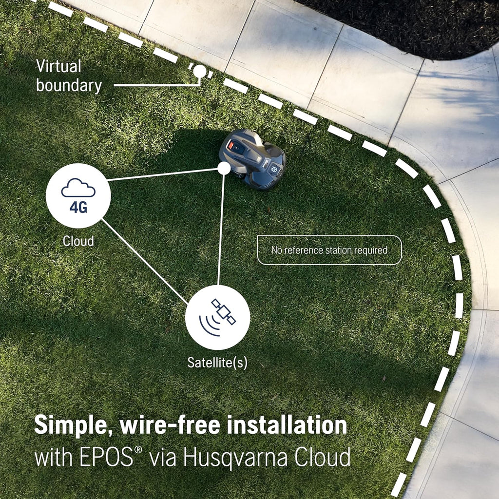 Husqvarna Automower 420iQ Robotic Mower, 1 Acre Mowing Capacity, Wire Free Robot Lawn Mower with Charging Station, RS1 EPOS Reference Station and Replacement Blades